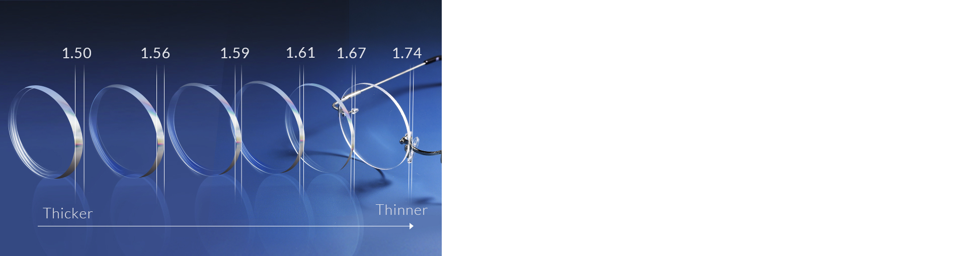 Lens Index