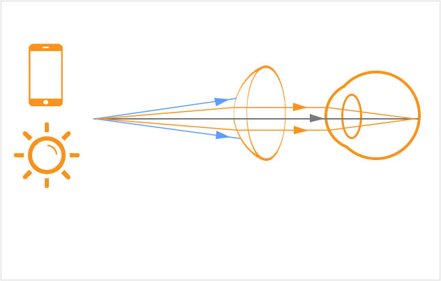 Is Blue Light Bad For Your Eyes?  Transitions Lenses Blue-Violet Light