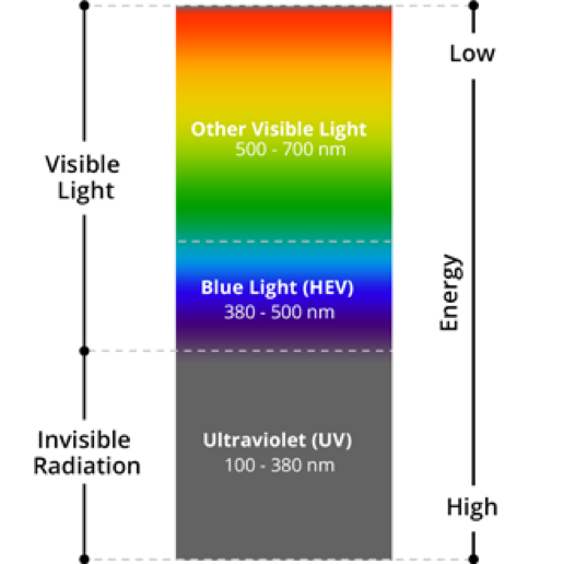 BLUE LIGHT BLOCKERS // Klassy Network